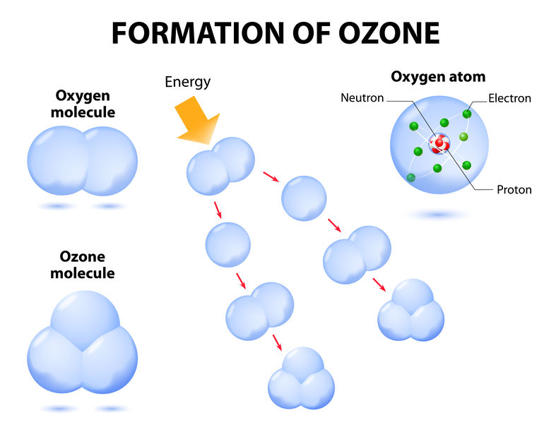 ozon ile dezenfeksiyon