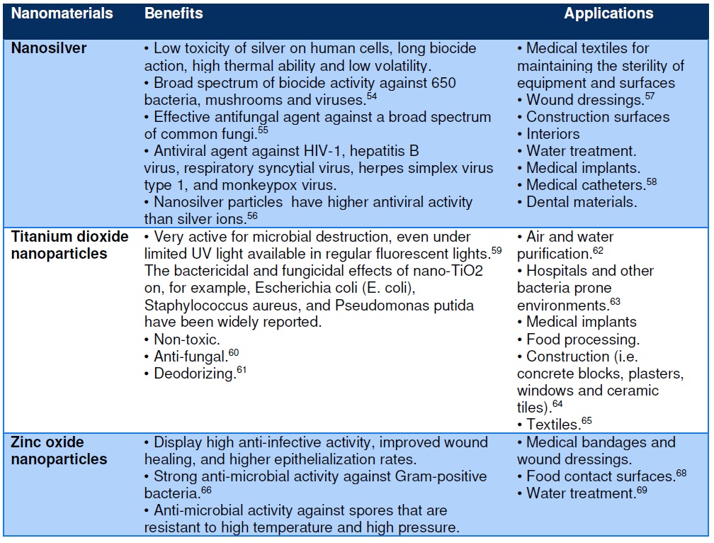 nanoteknoloji, Covid-19, dezenfeksiyon, sterilizasyon, dezenfeksiyon ve sterilizasyon