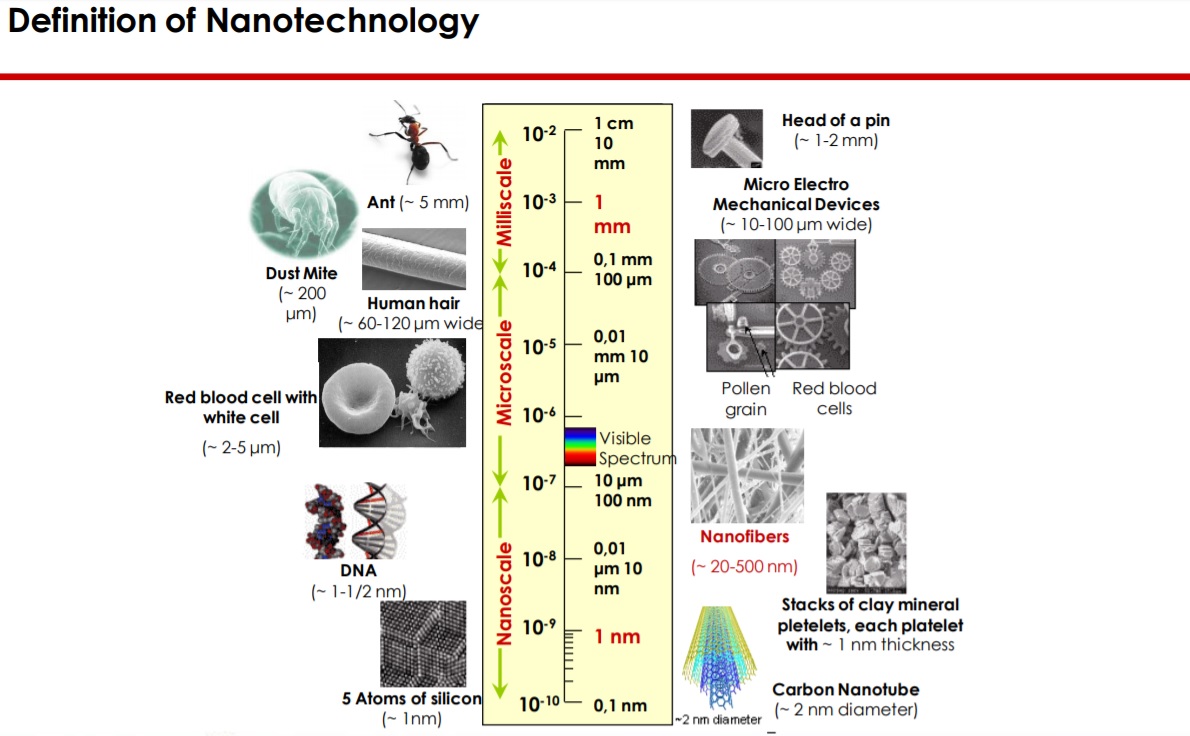 nanoteknoloji, nanoelyaf filtreleri ile Covid-19'dan korunma, Covid-19, Covid19, nanoelyaf filtreleri
