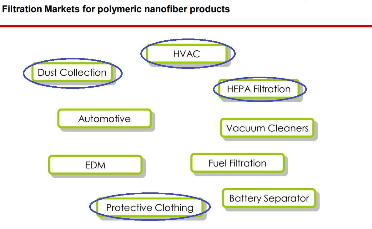nanoteknoloji, nanoelyaf filtreleri ile Covid-19'dan korunma, Covid-19, Covid19, nanoelyaf filtreleri