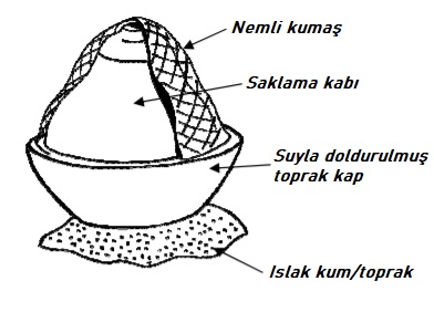 buharlaşmalı soğutucular, buharlaşmalı soğutucu, buharlaşmalı soğutma